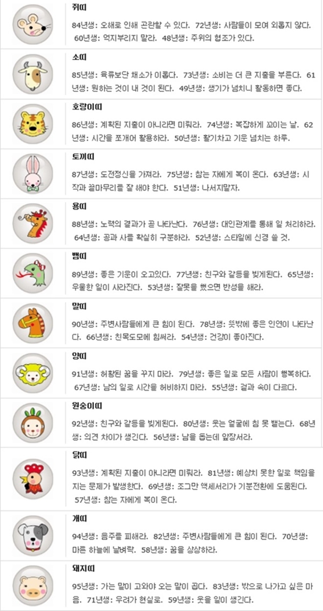 2019-08-25 오늘의 운세 무료보기, 띠별/생년월일 (음력 2019/07/25)