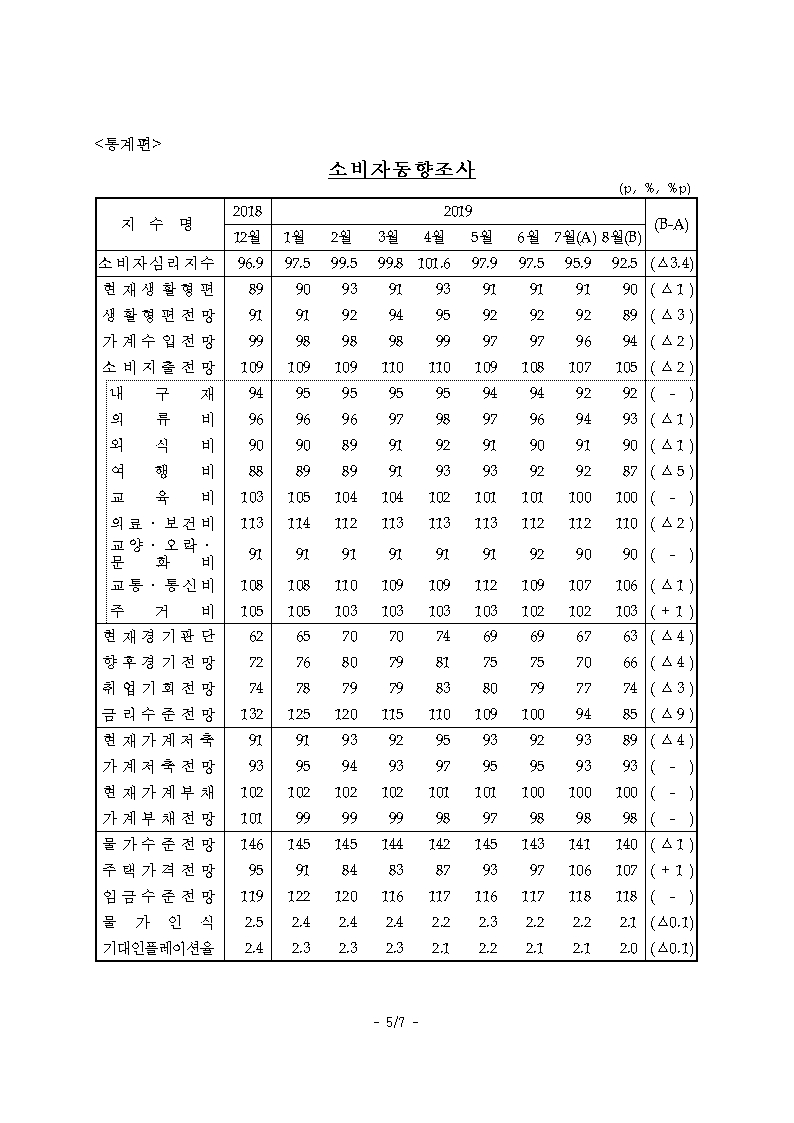 자료=한국은행