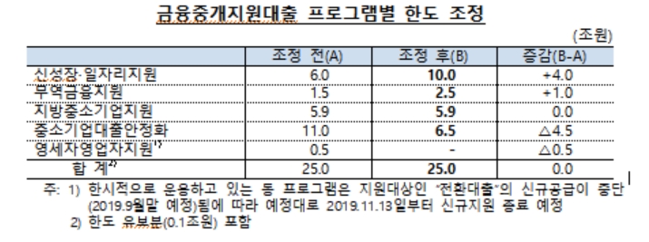자료=한국은행