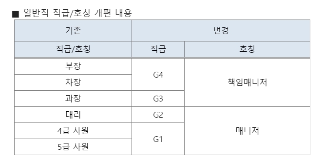 현대차·기아차 인사개편안. (출처=현대차, 기아차)