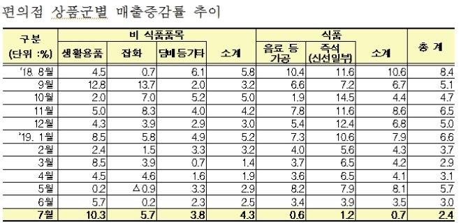 /자료=산업통상자원부.