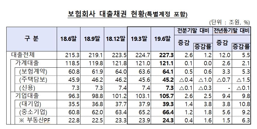△자료=금융감독원