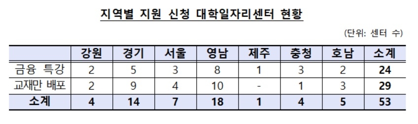 금감원, 대학일자리센터서 청년금융특강 실시