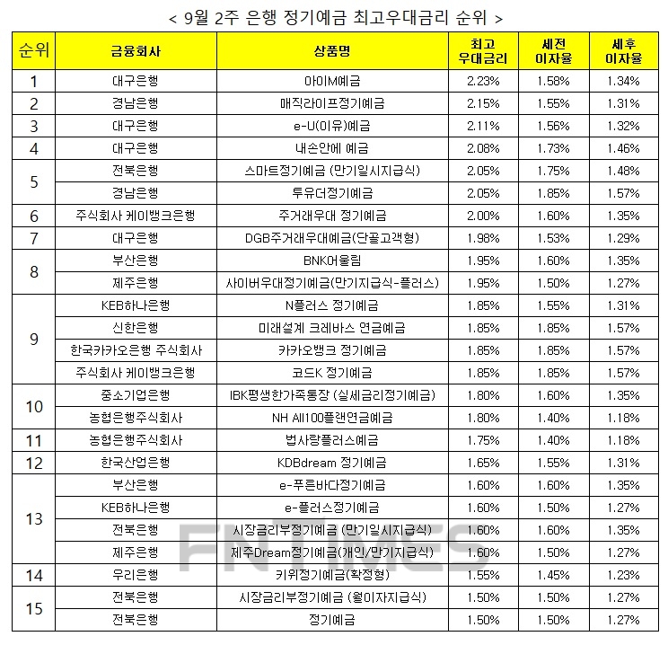 자료 : 금융상품한눈에 24개월 1000만원 예치 시