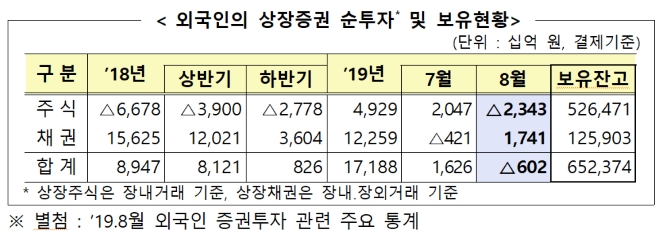 ▲자료=금융감독원