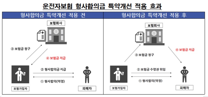 금감원, 옴부즈만 1년간 21건 제도개선 성과