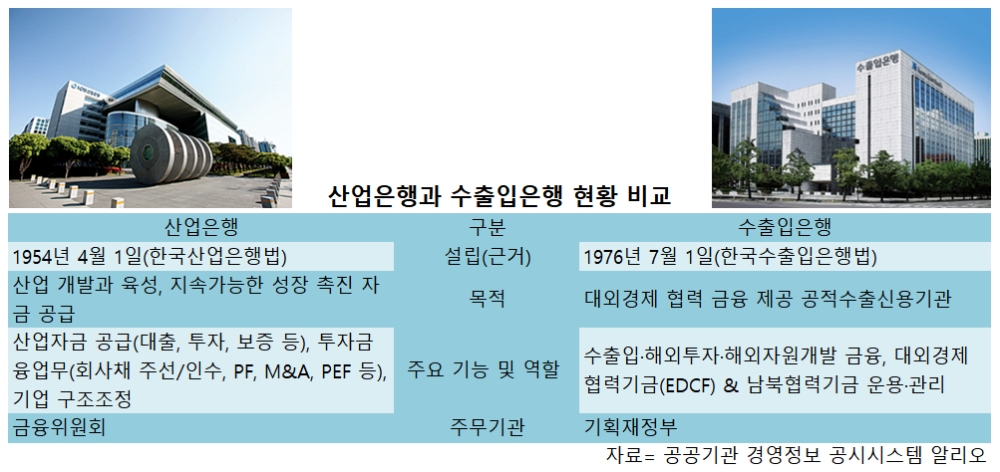 이동걸 산은 회장, '정책금융 새 틀짜기' 카드 꺼낸 배경은