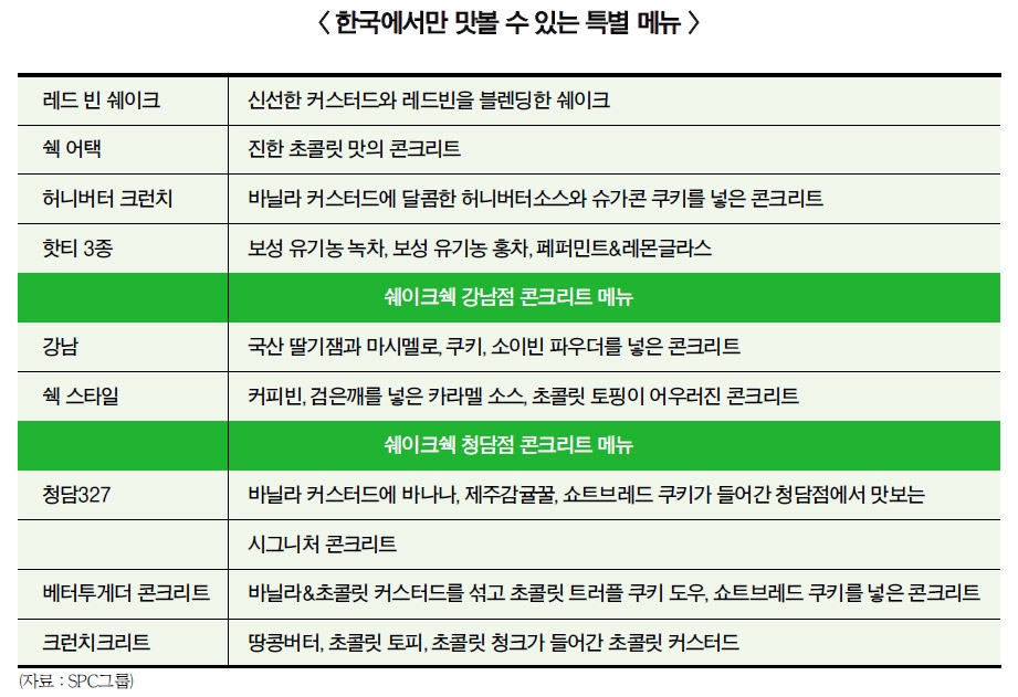 허영인의 ‘쉑쉐버거’ 프리미엄 버거 판 바꾼다