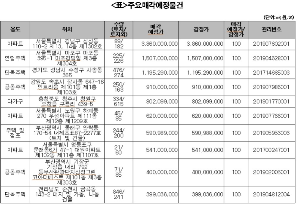 캠코, 삼성동 아파트 등 2368억원 규모 압류재산 공매