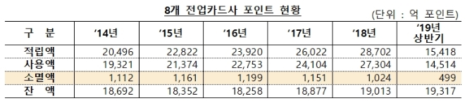 자료 = 김병욱 의원실