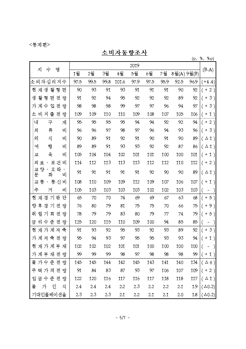 자료=한국은행