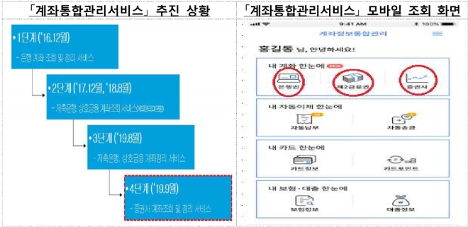 ▲자료=금융감독원