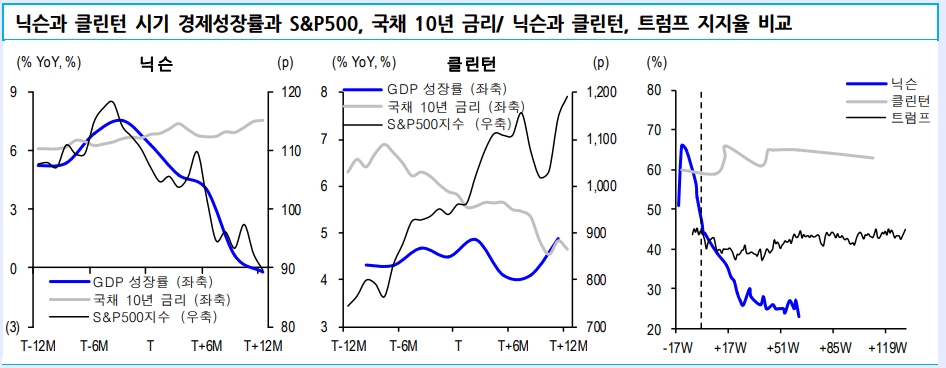 자료=신한금융투자