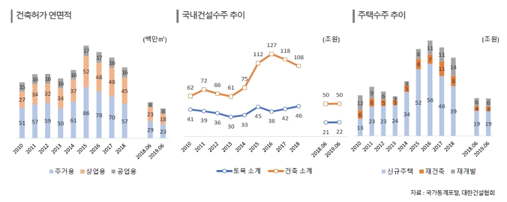 자료=한국신용평가