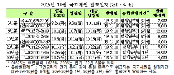 자료=기재부