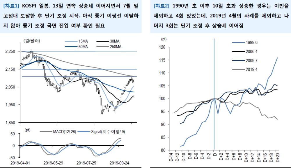 자료=유안타증권