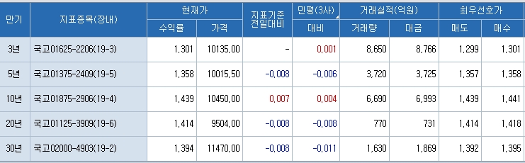 자료=코스콤 CHECK