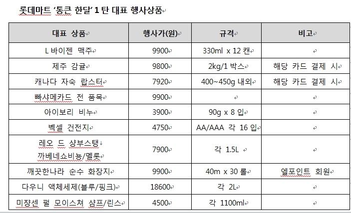 /사진=롯데쇼핑.