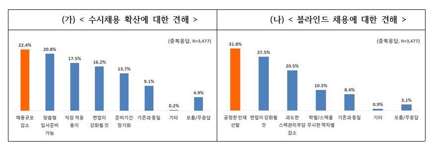 △수시 채용 확산에 대한 견해/사진=한경연