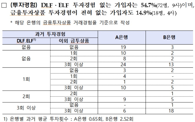 자료 = 금융감독원