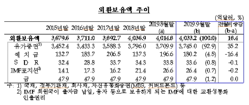 자료=한국은행