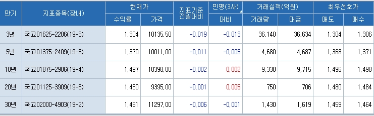 자료=코스콤 CHECK