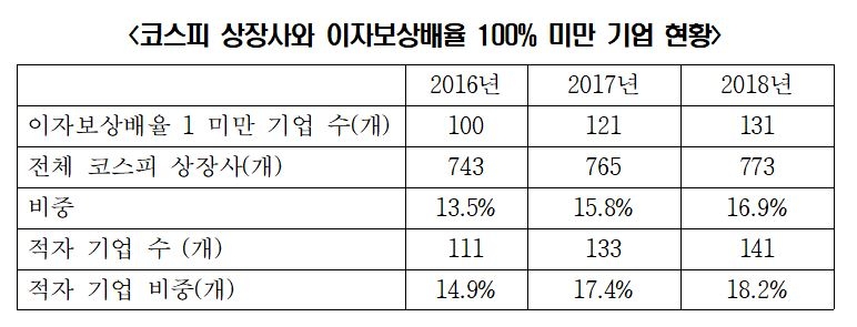 자료=더불어민주당 정재호 의원실