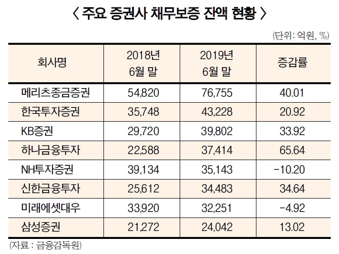 부동산금융 최희문 진격 박현주 멈칫