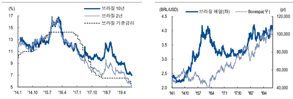 자료=NH투자증권