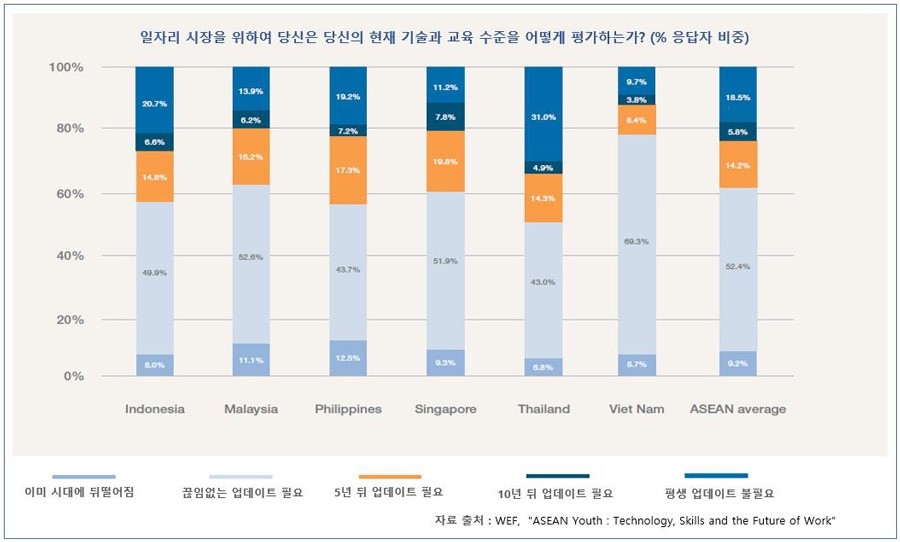 김우성의 베트남 인사이트(6) 교육 기회는 평등하게! 베트남의 이러닝(E-Learning) 교육