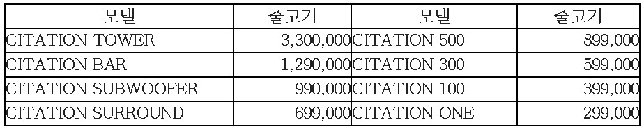 △삼성전자 하만카돈 사이테이션의 타워, 바, 서브우퍼, 서라운드의 출고가 정보/사진=오승혁 기자(자료 편집)