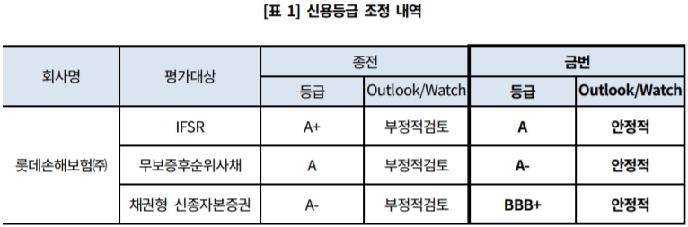 자료 = 한국기업평가