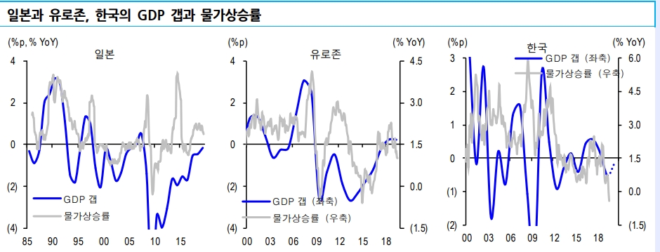 자료=신한금융투자