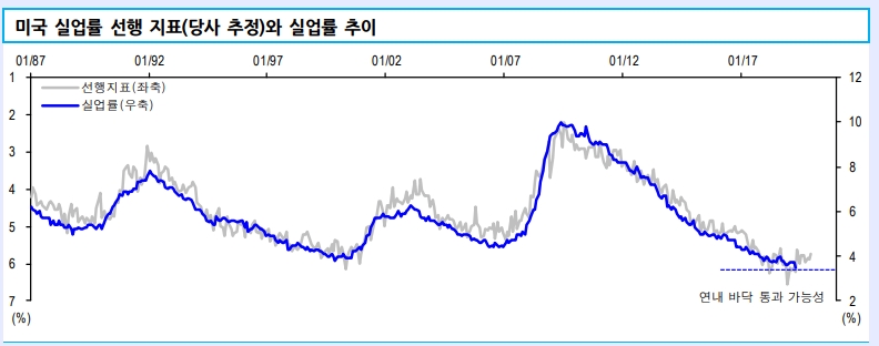 자료=신한금융투자