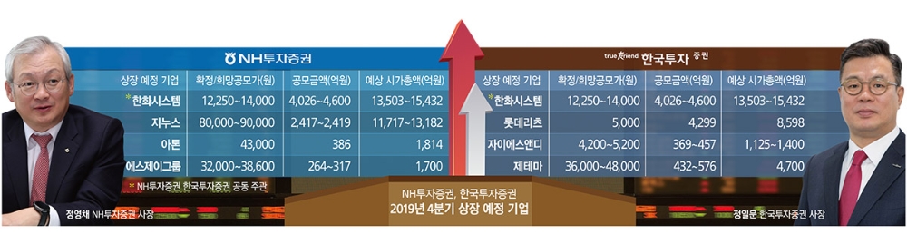 정영채·정일문 하반기 IPO 시장 1위 쟁탈전