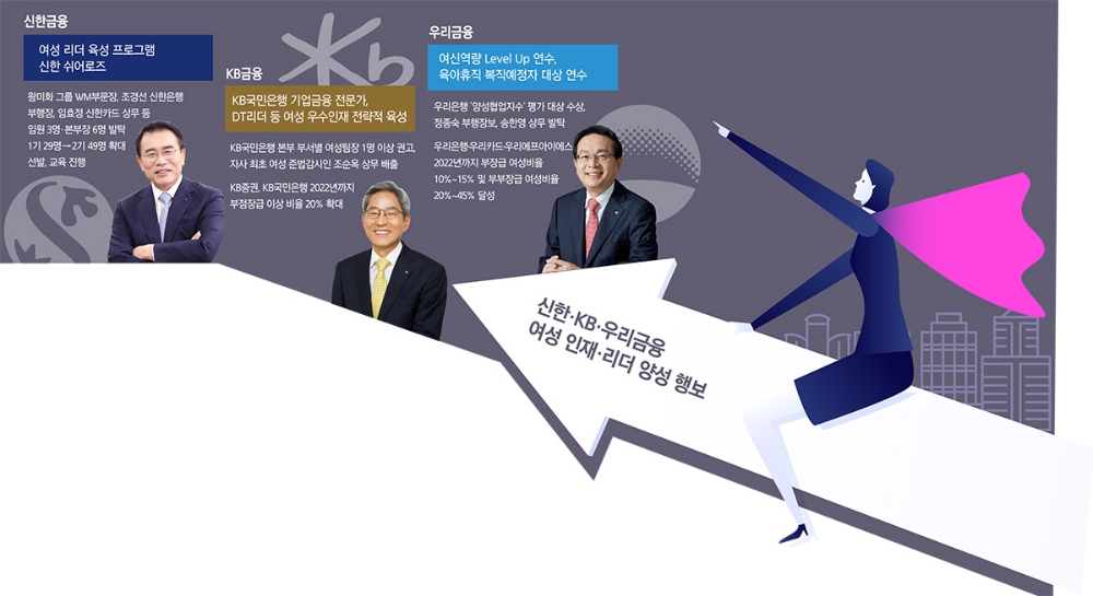 조용병·윤종규·손태승, 여성 리더 양성 속도