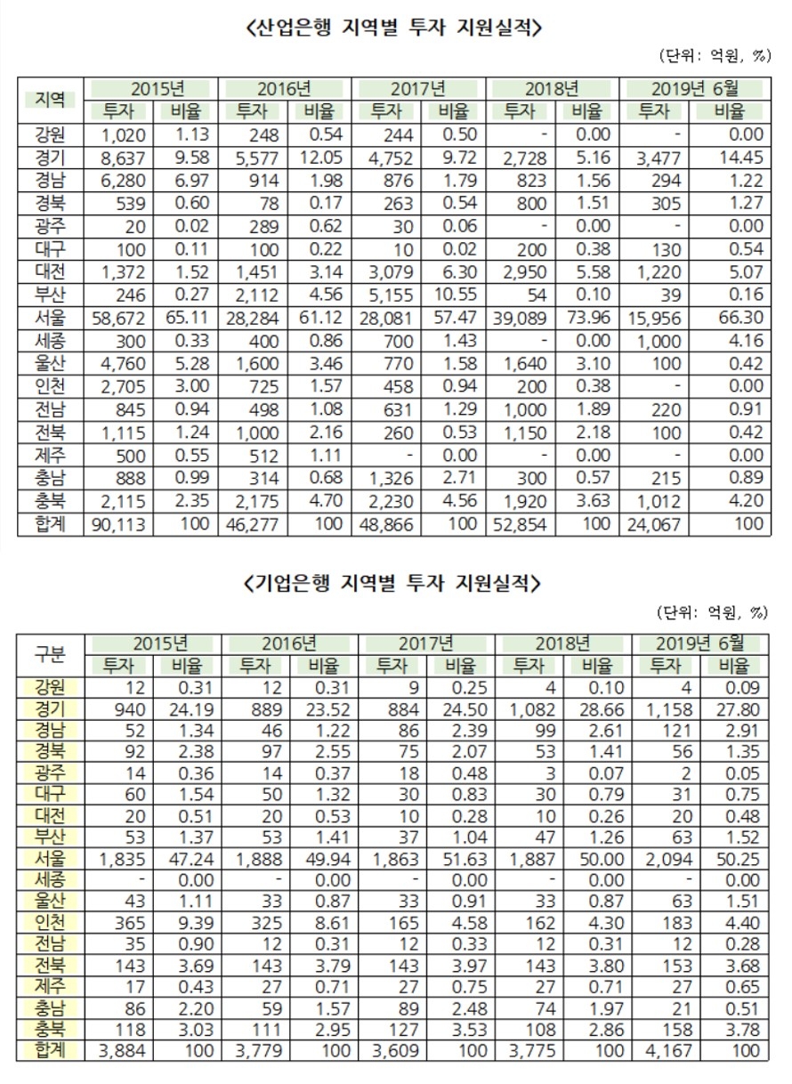 자료 = 장병완 의원실