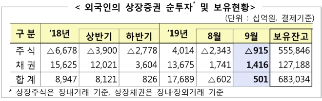 ▲자료=금융감독원