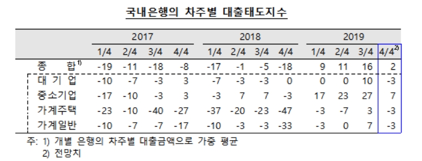 자료=한국은행