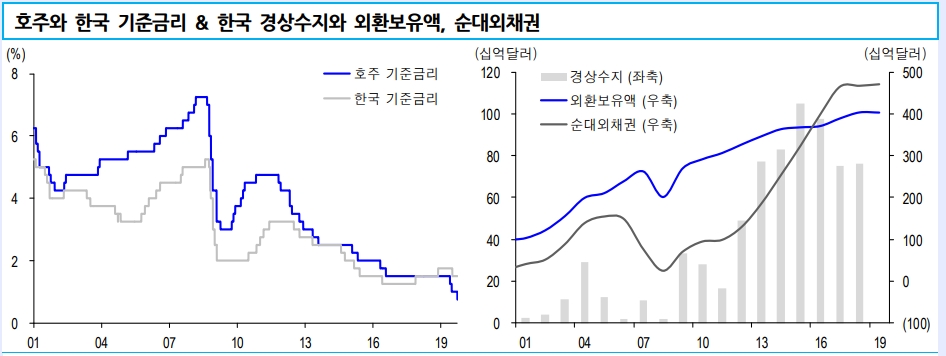 자료=신한금융투자