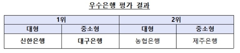 자료 = 금융감독원