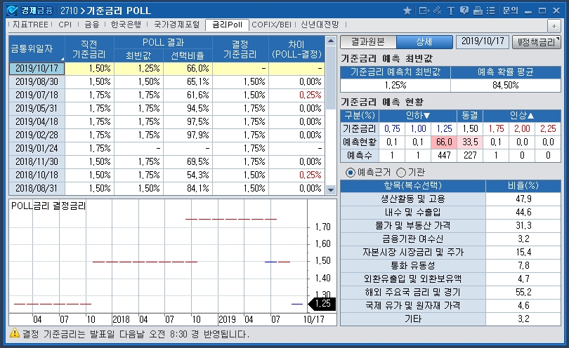 자료=코스콤CHECK(2710)