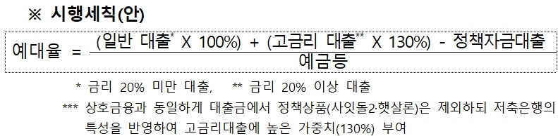 자료 = 금융위원회