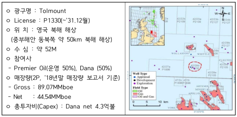 △ 톨마운트(Tolmount) 가스전 개발 프로젝트 개요. /사진=한국석유공사