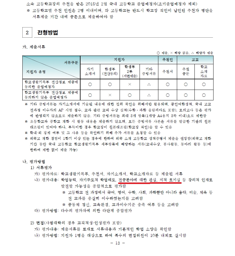 △2015년도 서울대 수시 지역균형선발전형의 전형 방법 및 내용. 평가방법에 전공분야에 대한 관심, 지적 호기심 등의 내용이 담겨 있다/사진=오승혁 기자(김성태 의원실 자료 편집)