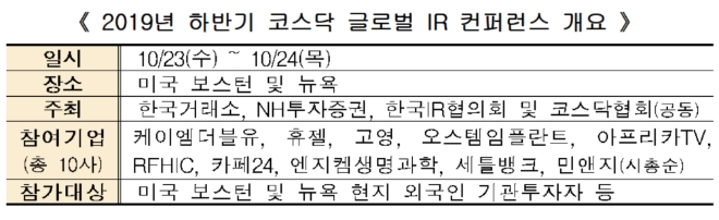 ▲자료=한국거래소