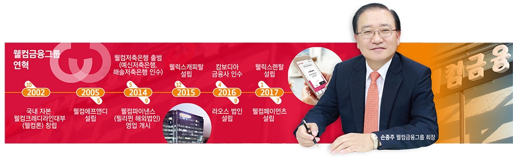 손종주 회장, 웰컴금융 디지털 생태계 구축 ‘눈길’