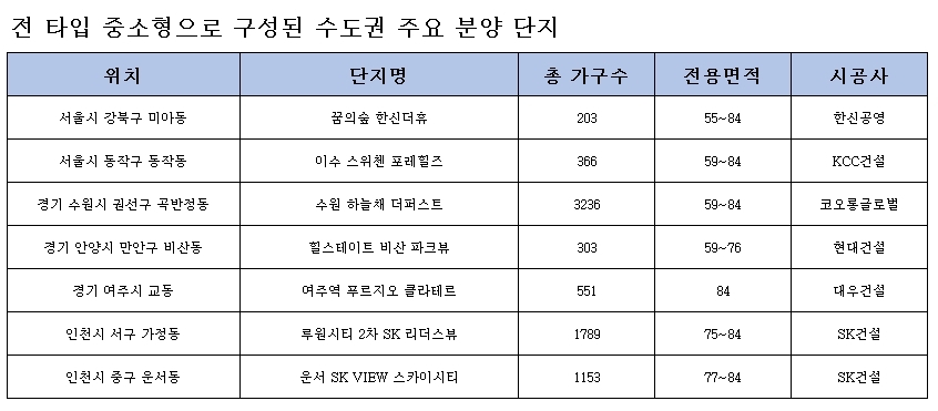 /자료=부동산인포.