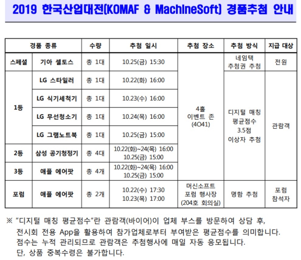 △2019 한국산업대전의 경품추첨 안내 내용/사진=오승혁 기자(자료 편집)
