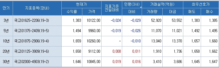 자료=코스콤 CHECK
